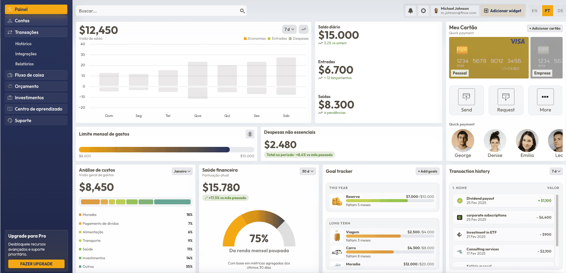 Dashboard motion design case study